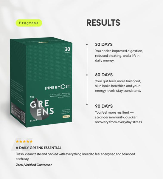 The Greens Blend | Super Blend Supplement | Innermost Global