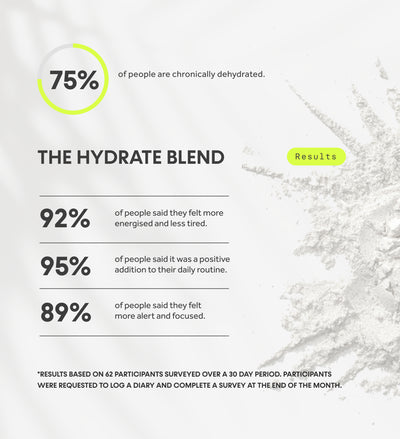 The Hydrate Blend
